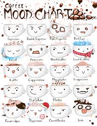 Art Of Kayla Ballesteros Gif Of Coffee Mood Chart By