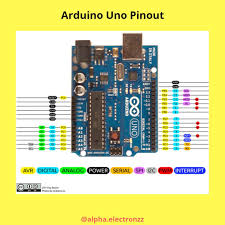 The library <spi.h> is included in the program for using the following functions for spi communication. Arduino Uno Pinouts Arduino Arduino Projects Serial Port