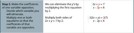 Solve Systems Of Equations By Elimination Elementary Algebra