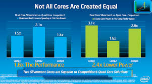 Tablet Expectations Performance Intels Silvermont