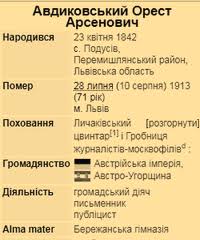 Так у галичині зародилося москвофільство. Avdikovskij Orest Arsenovich