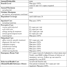 Select blue cross blue shield global™ or geoblue if you have international coverage and need to find care outside the united states. Medical Teamsterscare 25