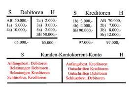 Das Kundenkontokorrentkonto Kkk Bzw Kunden Kk Bankkaufmann