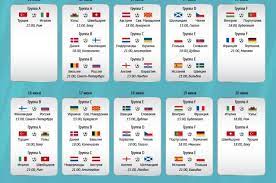 Как и на прошлом чемпионате европы, помимо команд, которые займут первое и второе места в своих группах, в 1/8 финала выйдут. Kalendar I Raspisanie Matchej Evro 2020 Infografika Futbol Sport Argumenty I Fakty