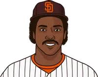 Tony Gwynn Playoff Stats