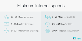 High internet upload speed advantage. What Are Good Download And Upload Speeds For Home Internet