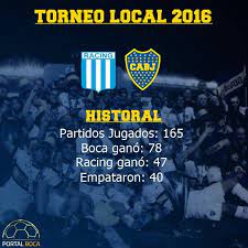 Racing na final racing 0 (4) x (2) 0 boca juniors melhores momentos & pênaltis | copa da argentina. Yo Tambien Me Rio De Los Hinchas De Riber Historial De Boca Vs Racing Club Facebook