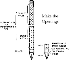 Water Well Helpline Water Well Drilling Water Well Well Drilling