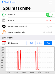 4h and 8h charts only show after refresh issue 306