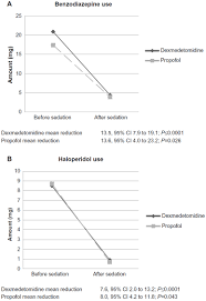 full text evaluating the effects of dexmedetomidine