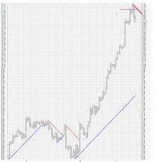 Trading The Wyckoff Way Page 89 The Wyckoff Forum