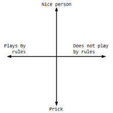 character alignment tv tropes