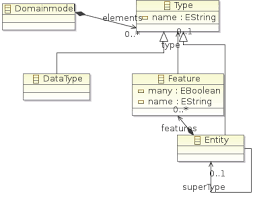Eclipse Xtext Naming Scoping And Linking Martin Baker