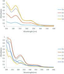 Get it as soon as thu, jul 8. Influence Of Halogen Substitution In The Ligand Sphere On The Antitumor And Antibacterial Activity Of Half Sandwich Ruthenium Ii Complexes Rux H6 Arene C5h4n 2 Ch N Ar Gichumbi 2017 Zeitschrift F 252 R Anorganische Und Allgemeine Chemie