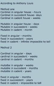 Horary Timing Astrology Horary Natal Charts Tarot Astrology Words