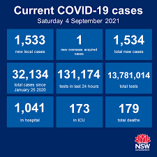 The apdc includes data … Nsw Health On Twitter Nsw Recorded 1 533 New Locally Acquired Cases Of Covid 19 In The 24 Hours To 8pm Last Night