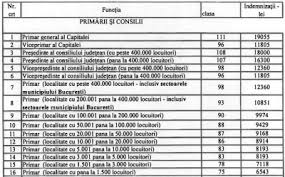 Presedintele romaniei, domnul klaus iohannis, a semnat miercuri, 28 iunie a.c., decretul de. Impozit Fratii ActualizaÈ›i Proiect Lege Salarizare Bugetari Proprint Ro