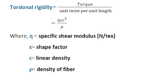 Torsional Properties Of Textile Materials Textile Study Center