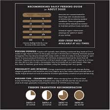 Dog milk has a different blend of protein, fat, carbohydrates, vitamins continue feeding until the puppy's suckling stops or slows dramatically. Dog Food Serving Size Chart Pflag