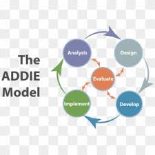 Graduate enhancement training sarawak / institute. Curriculum And Instruction Graduate Programs Addie Training Model Pdf Hd Png Download 2602x1705 2912676 Pngfind