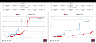 The season runs from august to may, and teams play each other both home and away to fulfil a total of 38 games. Arsenal At The 1 3 Mark Comparing 2017 18 And 2018 19 The Short Fuse