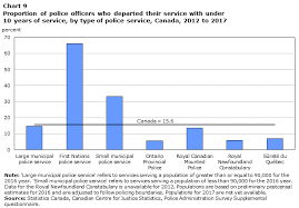 Police Resources In Canada 2017