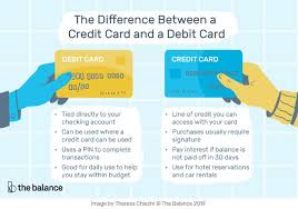 You can also walk into any branch of the issuing bank and pay the outstanding in cash. Citizens State Bank In Financial Wellness Blog Spending Options