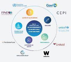 Full document table of contents. The Act Accelerator The Global Collaboration To Accelerate Equitable Access To Covid 19 Tools Around The World