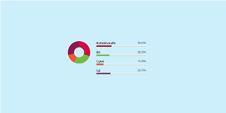 40 Css Jquery Charts And Graphs Scripts Tutorials