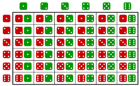 What Is The Probability Of Rolling Doubles On A Pair Of Dice