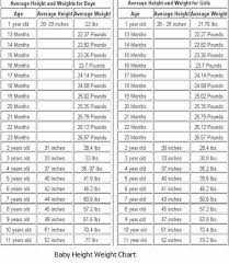 Check spelling or type a new query. Boys Height Weight Chart Elegant Best 25 Height Weight Chart Boys Ideas On Pinterest Height To Weight Chart Baby Weight Chart Baby Girl Weight Chart