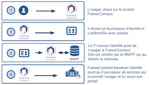 We did not find results for: Journee Developpeur France Connect Synaltic