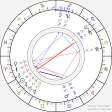Působí jako moderátor pořadů medůza,exit 316, křesťanský magazín a pomozte dětem. Birth Chart Of Ales Juchelka Astrology Horoscope