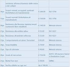 Ulteriorinichel alimento informazioni nota ok fonti wurstel saveloy 21 1 yogurt con muesli 15 1 yogurt intero 0,79 2 zucca 4 1 zucca. Listino Prezzi 2014 Perizie Tessili Con Lo Studio Tecnico Tessile Studio Tecnico Tessile