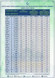 Jabatan kemajuan islam malaysia (jakim) menerusi portal rasminya akan menerbitkan jadual waktu berbuka puasa dan imsak di bulan ramadhan untuk tahun. Jadual Berbuka Puasa Dan Imsak Pahang 2021 1442h