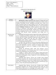 Maybe you would like to learn more about one of these? Teks Biografi Bill Gates Beserta Strukturnya
