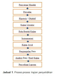 Sejarah tahun 4 keluarga asas keluarga kembangan. Article Journal Mengenai Penyelidikan Dan Kajian Kes Satu Tinjauan Literatur
