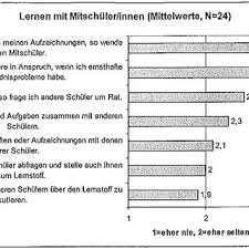 Pdf Der Mixed Methods Ansatz
