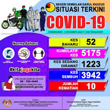 Pertandingan aerodance majlis perasmian ekspo jaga kesihatan ketika sihat peringkat negeri sembilan 2017 5 november. Jabatan Jabatan Kesihatan Negeri Negeri Sembilan
