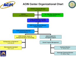 ppt acin center organizational chart powerpoint