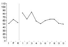 The Role Of Mmpi 2 In Assessment Of Chronic Pain