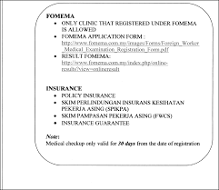 Get traffic statistics, seo keyword opportunities, audience insights, and competitive analytics for fomema. Virtuos Consultancy Service Sdn Bhd Process Flow Of Foreign Worker Intake Havana Horizon