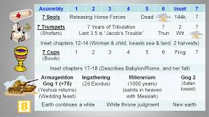 exhaustive seven seals seven trumpets seven bowls 2019