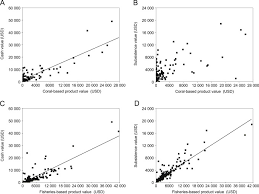 And australian dollars are dolar), hence its official abbreviation rm for ringgit malaysia. Reaping The Reef Provisioning Services From Coral Reefs In Solomon Islands Sciencedirect