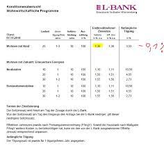 Erfahren sie mehr über den vorsitzenden des vorstands, seinen stellvertreter, die weiteren mitglieder des vorstands und ihren werdegang. L Bank Koch Bautechnik