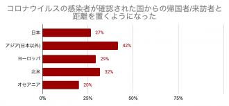 感染症の死者数ランキング 順位 病名 死者数 1 黒死病（ペスト） 1347年～1351年 2億人。中世ヨーロッパ社会を崩壊に導いたとされる。歴史上、人類に深刻な災禍をもたらしたパンデミー（世界的流行病）は少なくないが、なかでも世界的. æ–°åž‹ã‚³ãƒ­ãƒŠã‚¦ã‚¤ãƒ«ã‚¹ã«å¯¾ã™ã‚‹ä¸–ç•Œå„åœ°ã§ã®åå¿œã¨æ—…è¡Œã¸ã®å½±éŸ¿ã«ã¤ã„ã¦ æ ªå¼ä¼šç¤¾ã‚¨ãƒ‹ã‚°ãƒ¢ã®ãƒ—ãƒ¬ã‚¹ãƒªãƒªãƒ¼ã‚¹