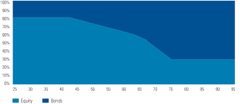 Vanguard Target Retirement Fund Review