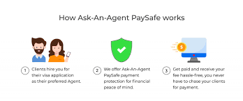 In australia, the average salary of a financial advisor is around $67,123 per year. Migration Agent Jobs And Immigration Adviser Jobs