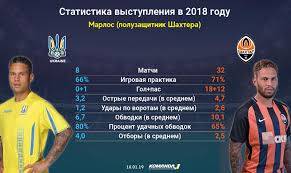 Maybe you would like to learn more about one of these? Minuvshij God Dlya Futbolistov Sbornoj Ukrainy Marlos Komanda 1