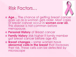 A common breast condition that causes painful, lumpy breasts. Other Than Skin Cancer Breast Cancer Is The Most Common Type Of Cancer Among Women In This Country Each Year More Than 211 000 American Women Learn Ppt Download